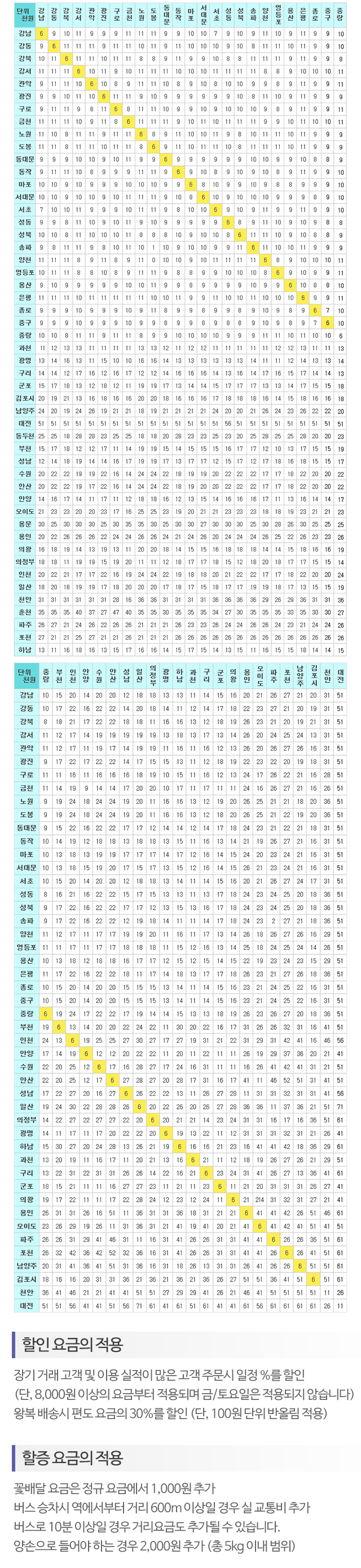 실버퀵지하철택배_내용2